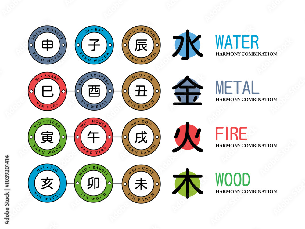 The Three harmony combinations. Interaction between chinese animal signs. The Three harmony combinations. Interaction between chinese animal signs.