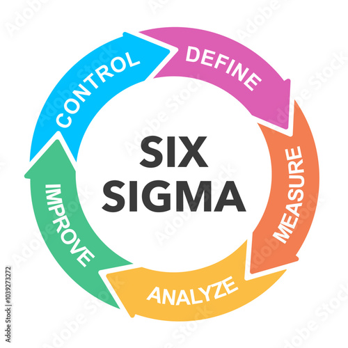 six sigma diagram tool for productivity vector illustration.