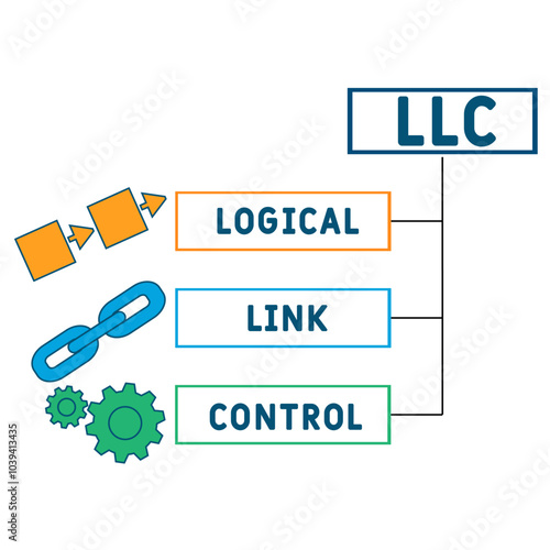 LLC - logical link control acronym. business concept background. vector illustration concept with keywords and icons. lettering illustration with icons for web banner, flyer, landing pag