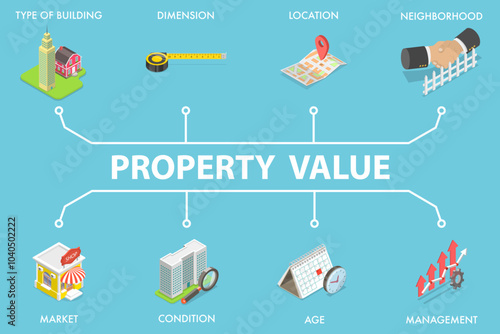 3D Isometric Flat Vector Illustration of Property Value , Real Estate and Assessment
