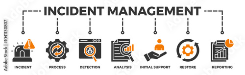 Incident management banner web icon vector illustration concept for business process management with an icon of the incident, process, detection, analysis, initial support, restore, and reporting