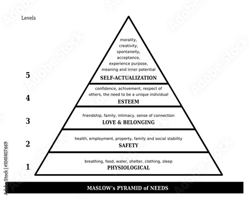 Pyramide des Besoins de Maslow - Diagramme en Anglais - Noir et Blanc