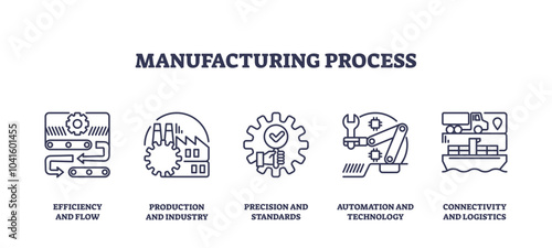 Manufacturing process icons outline key concepts like efficiency, production, precision, automation, transparent background. Outline icons set.