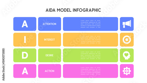 AIDA Model Infographic with Four Stages