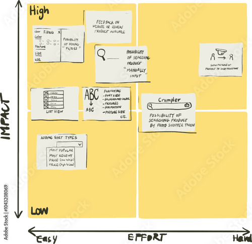 Impact-effort matrix illustration 