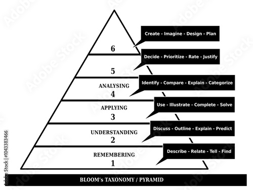 Taxonomie / Pyramide de Bloom - Outil pour l'Education - Diagramme Noir et Blanc