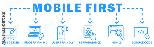 Mobile First banner web icon vector illustration concept with icon of webdesign, programming, user fraindly, performance, html5, source code