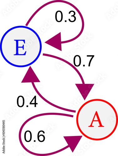 Vector illustration of Markov process.