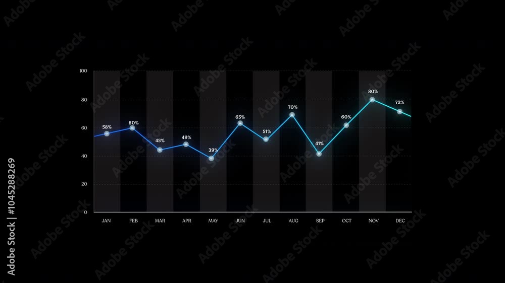 A line graph showing percentage values from January to December, marked ...