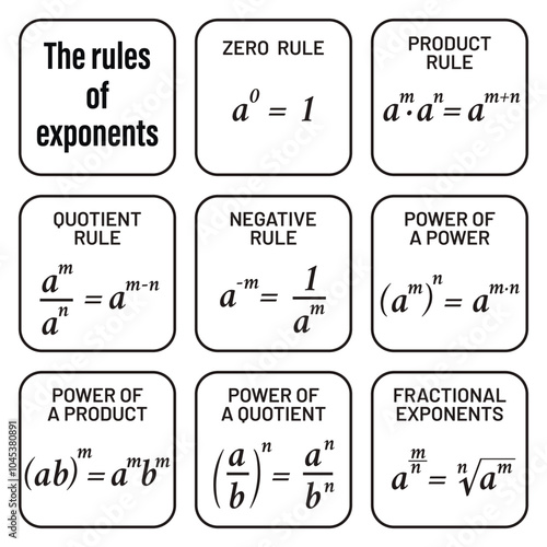 The rules of exponents on the white background. Education.  School. Formula. Vector illustration.