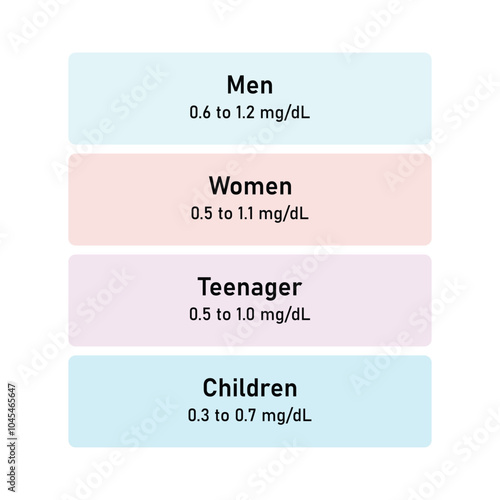 Chronic Kidney Disease (CKD) Stages Scientific Design. Vector Illustration.
