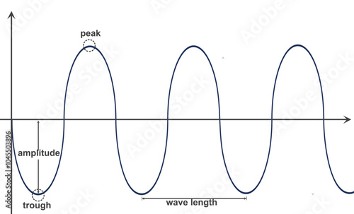 Wave parts diagram. vector illustration