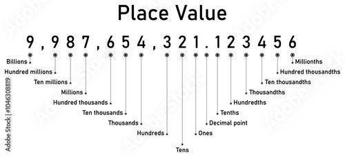 Place value, how to read 10 digit numbers and decimals 01