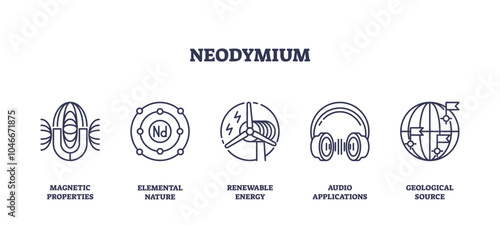 Neodymium icons depict magnetic properties, renewable energy, and audio applications. Outline icons set