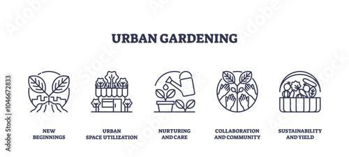 Urban gardening icons outline showing growth, community, and sustainability with plants, hands, and buildings. Outline icons set.