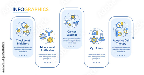 Immunotherapy types rectangle infographic vector. Cancer treatment. Immune system response. Data visualization with 5 steps. Editable rectangular options chart. Lato-Bold, Regular fonts used