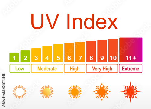 UV (Ultraviolet) Index. Vector color illustration.