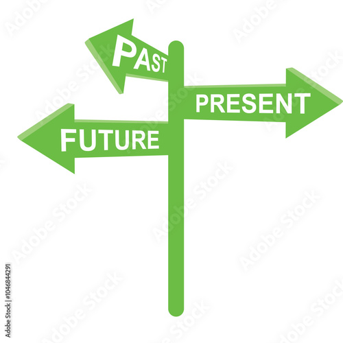 Green arrows in the form of signposts that say Future, Present, Past