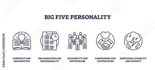 Big Five Personality icons depict traits like curiosity, organization, and compassion. Outline icons set.