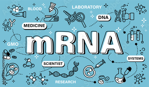 mRNA . Biotechnology and genetic engineering concept . Word with line icon art banner style . Editable stroke . Vector .