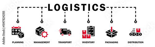 Logistics banner web icon vector illustration concept with icon of planning, management, transport, inventory, packaging, and distribution