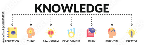 Banner of knowledge web vector illustration concept with icons of education, think, development, study, potential, brainstorm, creative
