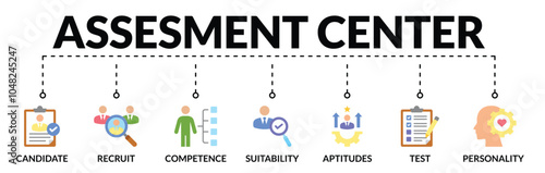 Banner of assessment center web vector illustration concept with icons of candidate, recruit, competence, suitability, aptitude, test, personality
