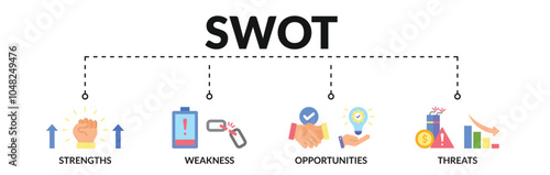 Banner of SWOT web vector illustration concept with icons of strengths, weakness, opportunities, threats
