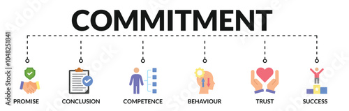 Banner of commitment web vector illustration concept with icons of promise, conclusion, competence, behavior, trust, success

