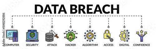 Banner of data breach web vector illustration concept with icons of computer, security, attack, hacker, algorithm, access, digital, confidence
