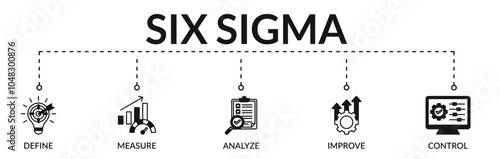 Banner of six sigma web vector illustration concept with icons of define, measure, analyze, improve, control
