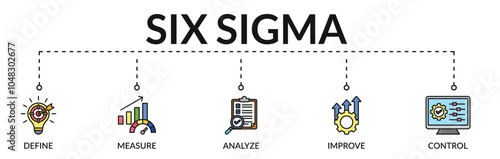 Banner of six sigma web vector illustration concept with icons of define, measure, analyze, improve, control
