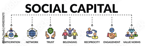 Banner of social capital web vector illustration concept with icons of participation, network, trust, belonging, reciprocity, engagement, values norms
