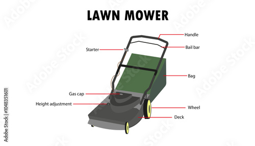 Parts of the lawn mower, labeled diagram