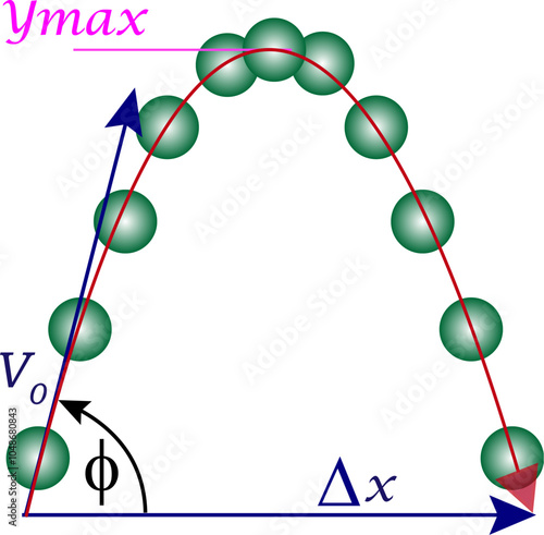 Vector illustration of parabolic trajectory. photo