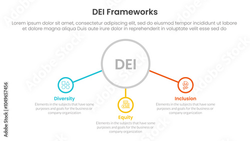 DEI organizational frameworks infographic 3 point with big outline circle and connected line content for slide presentation