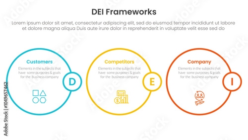 DEI organizational frameworks infographic 3 point with horizontal outline circle for slide presentation