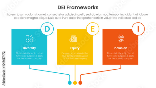 DEI organizational frameworks infographic 3 point with square box linked connection circle badge for slide presentation