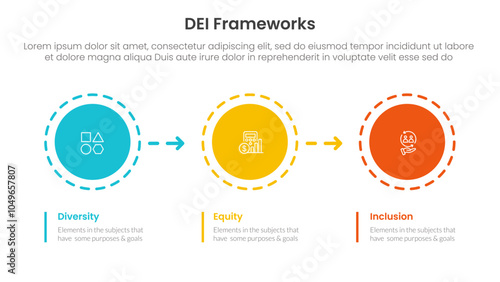 DEI organizational frameworks infographic 3 point with circle and arrow right direction for slide presentation