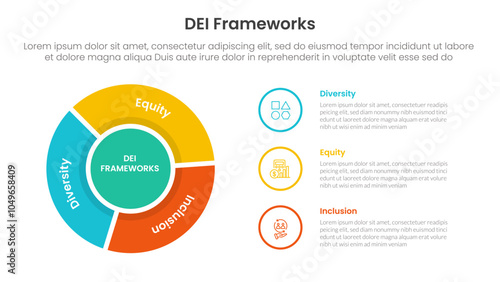 DEI organizational frameworks infographic 3 point with flywheel cycle circular outline circle for slide presentation