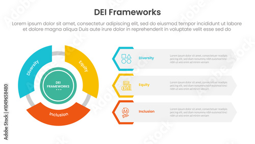 DEI organizational frameworks infographic 3 point with flywheel cycle circular and creative hexagon shape for slide presentation vector