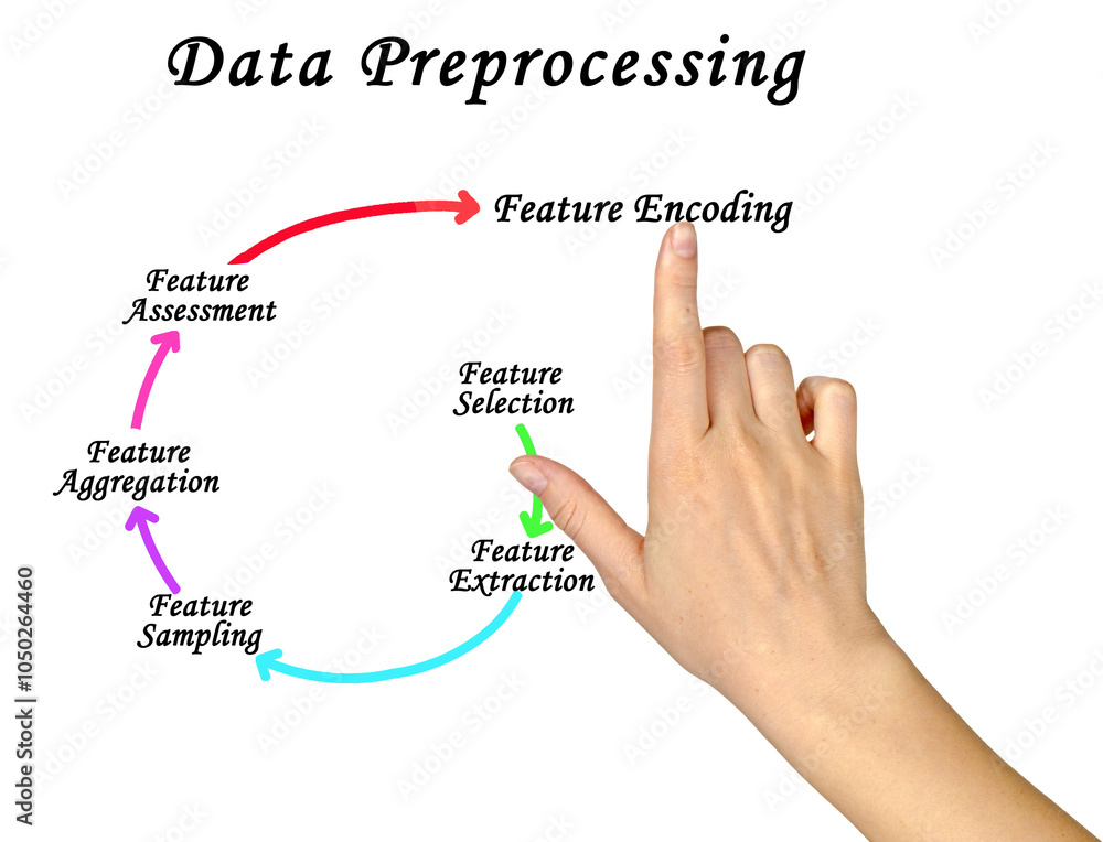 Six Components of Data Preprocessing Six Components of Data Preprocessing