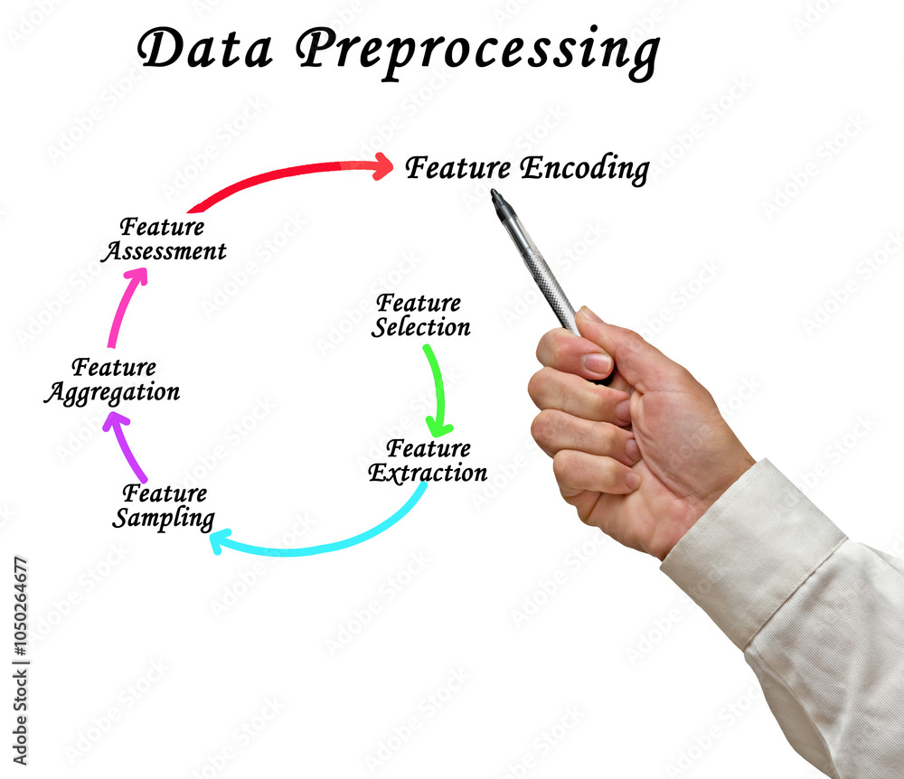 Six Components of Data Preprocessing Six Components of Data Preprocessing