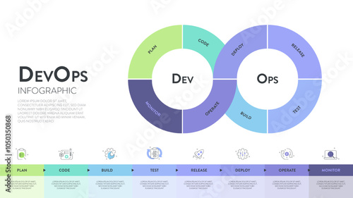 DevOps banner concept has 8 steps to analyze such as plan, code, build, operate, deploy, test, monitor and release for Software development and information technology operations. Infographic vector.