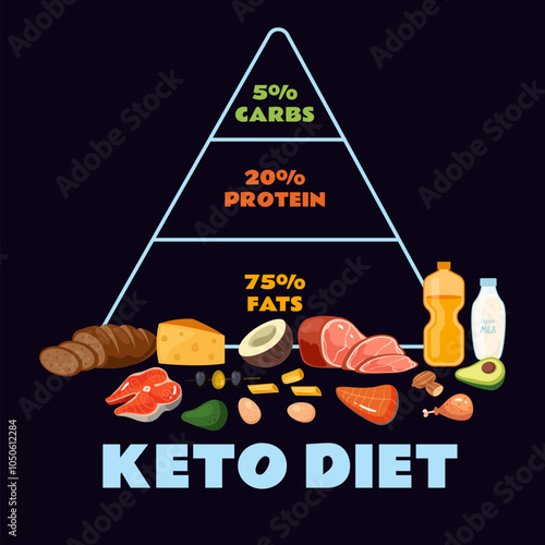 Keto diet ketogenic pyramid protein health concept. Vector graphic design illustration
