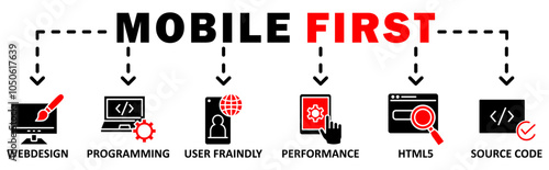Mobile First banner web icon vector illustration concept with icon of webdesign, programming, user fraindly, performance, html5, source code