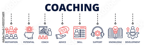 Coaching banner web icon for business with motivation, potential, coach, advice, skill, support, knowledge, development