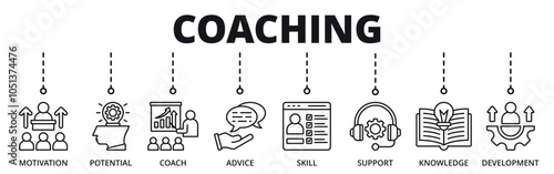 Coaching banner web icon for business with motivation, potential, coach, advice, skill, support, knowledge, development