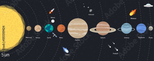 An Overview of the Solar System Understanding Planets and What Lies Beyond Them