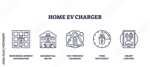 Home EV charger icons outline key concepts like renewable energy, residential setup, and smart control. Outline icons set